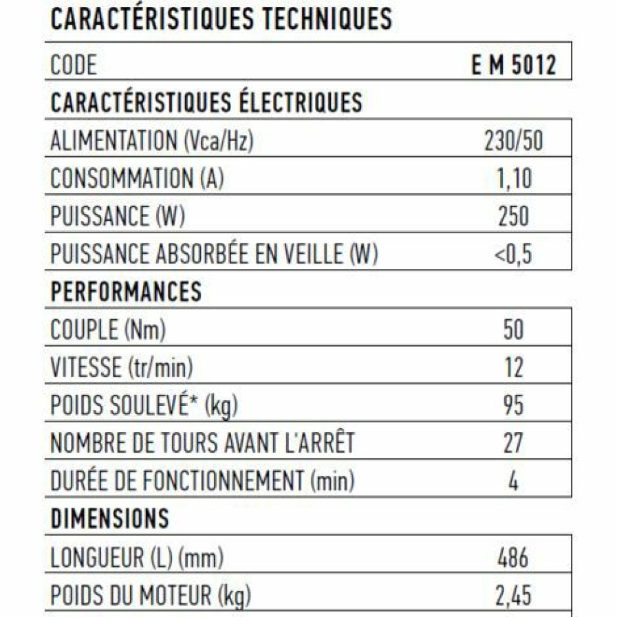 Electricit * | Moteur Era M O45 50Nm 12Rpm Filaire Nice